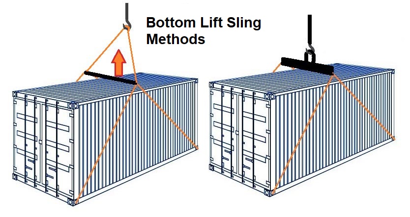 lifting container with bottom sling method